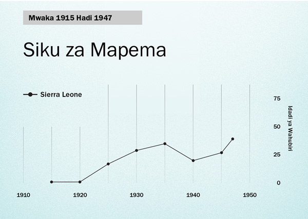 Picha katika ukurasa wa 86