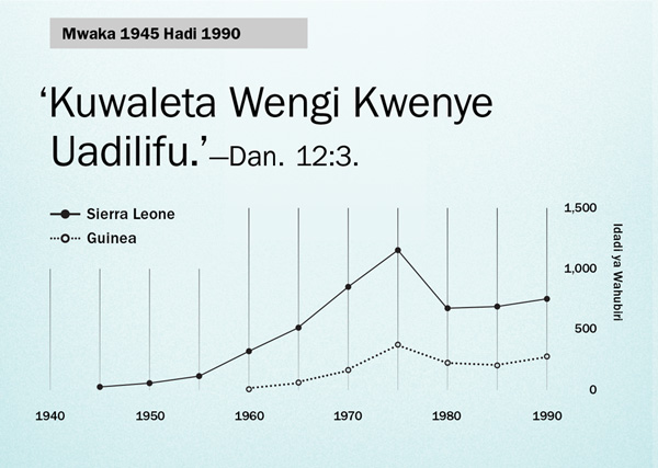 Grafu katika ukurasa wa 102