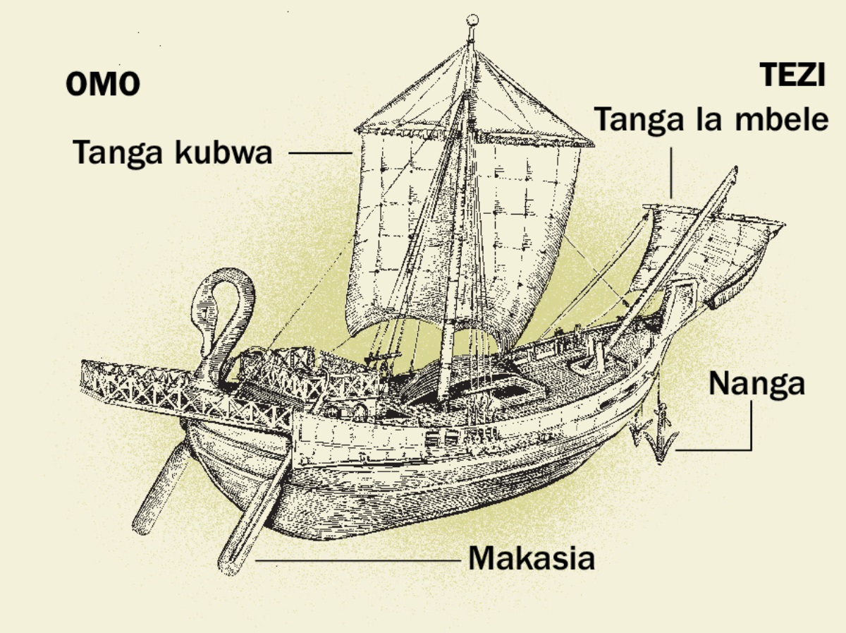 Mashua ya zamani na sehemu zake kubwa ine, kutoka sehemu ya nyuma mupaka ya mbele. 1. Makasia. 2. Tanga kuu. 3. Nanga. 4. Tanga la mbele.