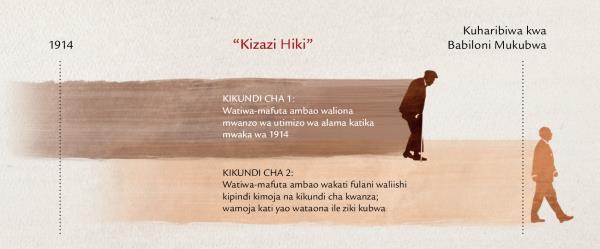 Muchoro wa “kizazi hiki“kulingana na unabii wa Yesu katika Mathayo 32-34