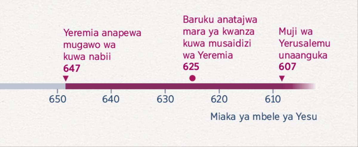 Muchoro wenye kuonyesha wakati Yeremia alikuwa nabii, wakati Baruku alianza kumusaidia, na wakati muji wa Yerusalemu ulianguka