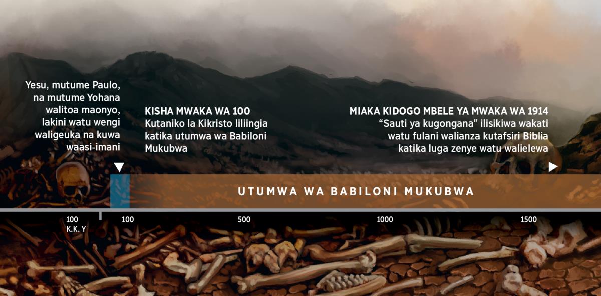 Kipindi cha wakati chenye kuonyesha utumwa wa watu wa Mungu katika Babiloni Mukubwa, kuanzia kisha mwaka wa 100 K.K.Y