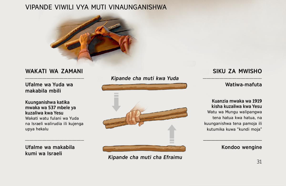 Vipande viwili vya muti vinakuwa kipande kimoja—wakati wa zamani na wakati wetu
