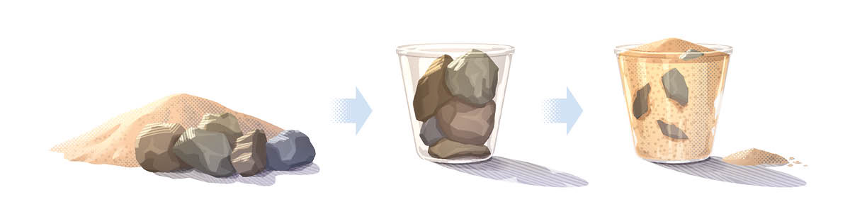 B. Collage: 1. Samma hög med sand och samma hög med stenar. 2. Samma glas är nästan fullt med stenar. 3. Sanden fyller ut tomrummen kring stenarna och fyller upp glaset. Lite av sanden ryms inte i glaset.