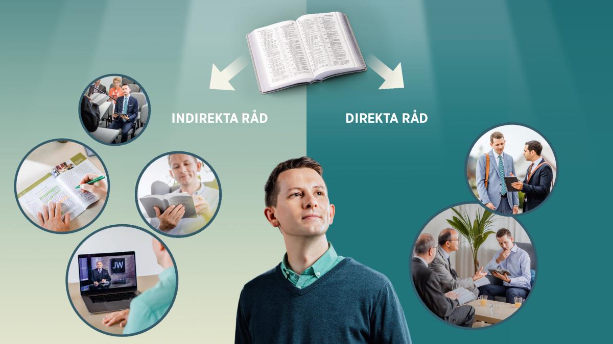 Collage: En broder funderar över de olika sätt som han kan få råd på. Pilar vid en uppslagen bibel ovanför honom pekar på infällda bilder som visar exempel på direkta och indirekta råd. 1. Indirekta råd: brodern är med vid församlingsmöten; han läser Bibeln; han tittar på JW Broadcasting; han studerar. 2. Direkta råd: brodern lyssnar på en annan broder som visar honom något på sin platta; han får ett herdebesök av två bröder.