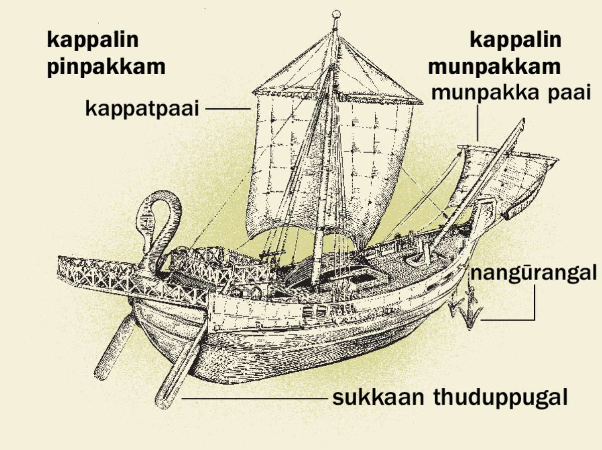 andru payanpadutthappatta kappalum adhan 4 mukkiya paagangalum kaattappattirukkindrana. 1. sukkaan thuduppugal. 2. kappatpaai. 3. nangūrangal. 4. munpakka paai.