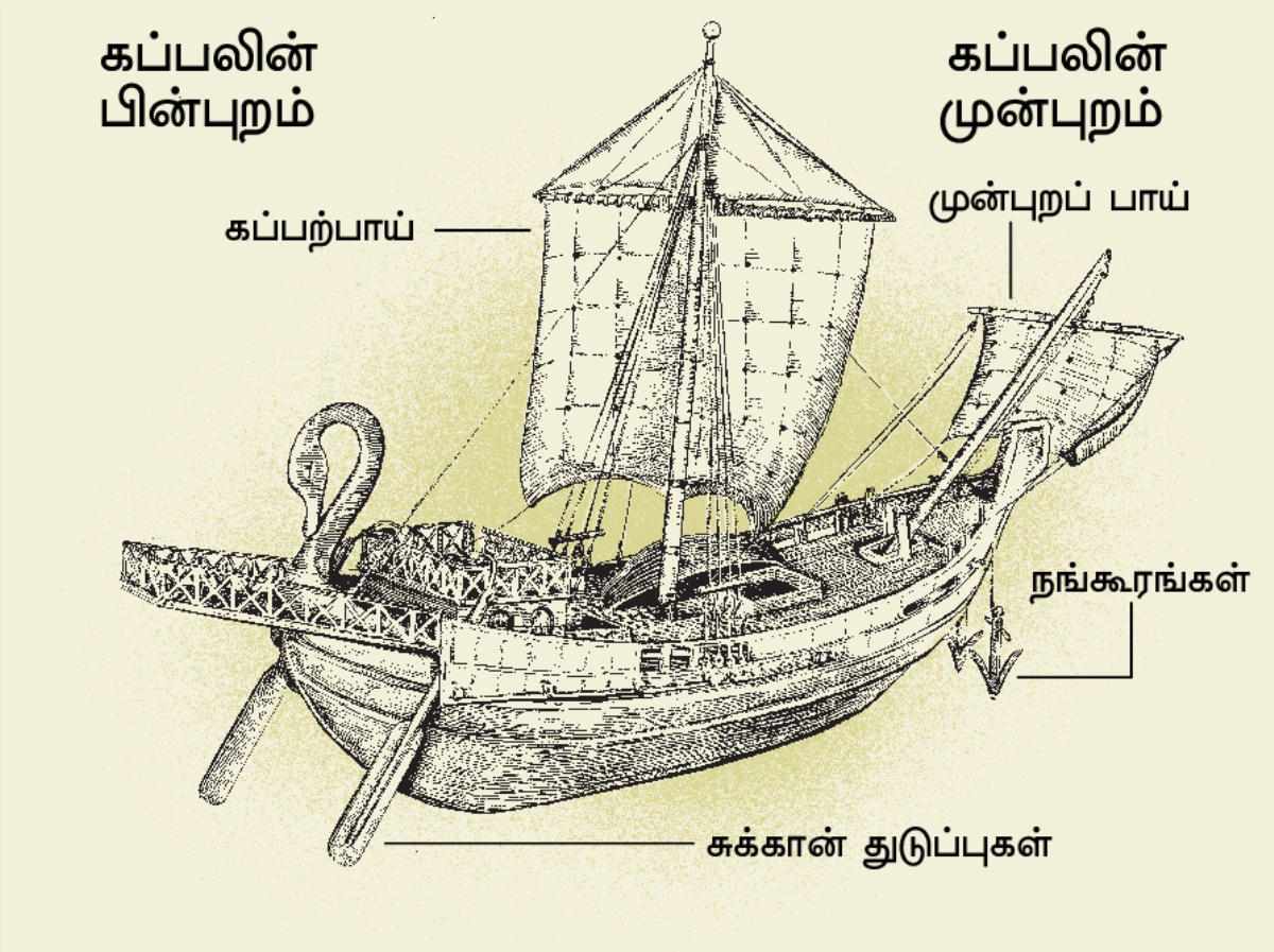 அன்று பயன்படுத்தப்பட்ட கப்பலும் அதன் 4 முக்கிய பாகங்களும் காட்டப்பட்டிருக்கின்றன. 1. சுக்கான் துடுப்புகள். 2. கப்பற்பாய். 3. நங்கூரங்கள். 4. முன்பக்க பாய்.