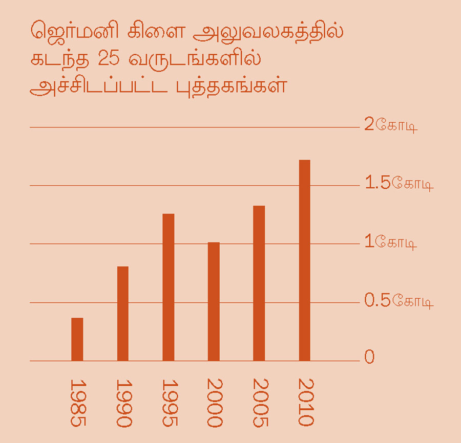 [பக்கம் 2-ன் தேசப்படம்]