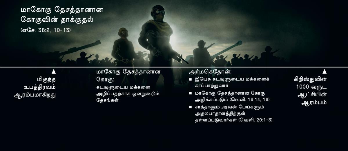 மிகுந்த உபத்திரவம் ஆரம்பிக்கும் சமயத்தில், மாகோகு தேசத்தானான கோகுவுடைய தாக்குதலின் காலவரிசை