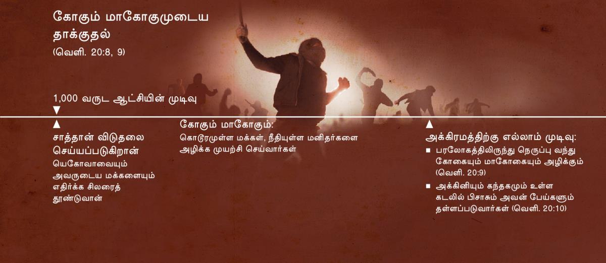 1000 வருட ஆட்சியின் முடிவில், கோகும் மாகோகுமுடைய தாக்குதலின் காலவரிசை