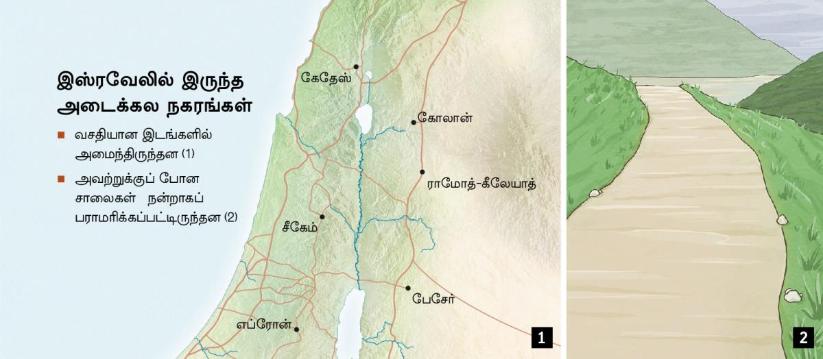 இஸ்ரவேலில் இருந்த ஆறு அடைக்கல நகரங்களையும், நன்றாகப் பராமரிக்கப்பட்ட சாலையையும் காட்டுகிற வரைபடம்