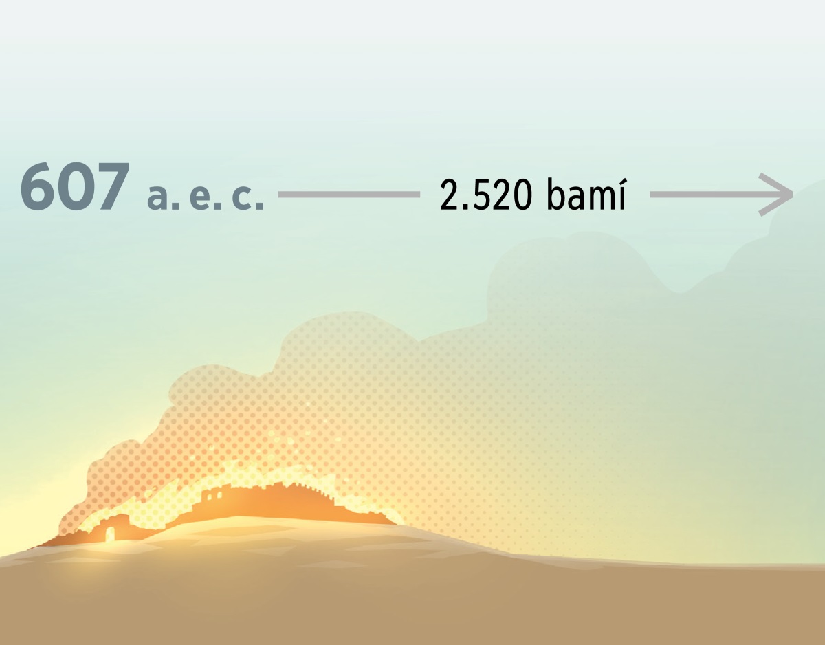Alué bamí 607 aʼkinana ye bamí, napu ju alué ciudad Rusaleni rajagá ilí. Bajchibé, simili 2.520 bamí.