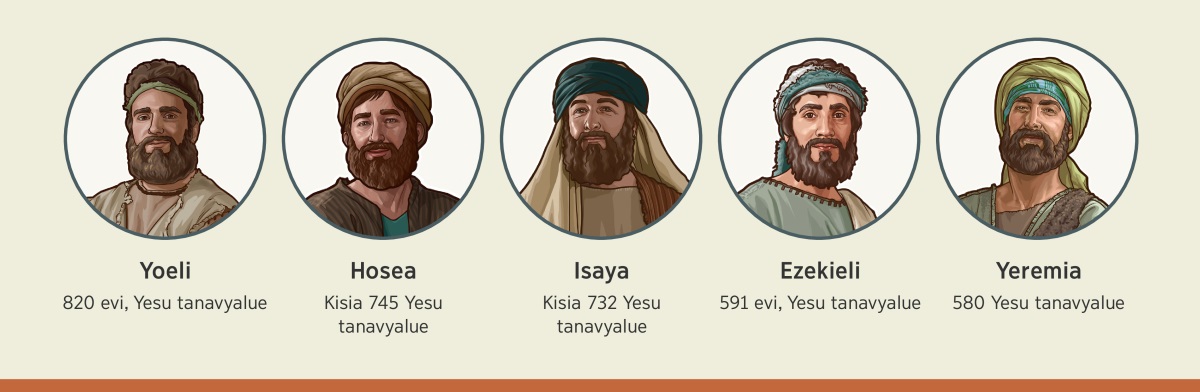 Foto: Ba kabika baalia baatuminue na Yehova evi kuboolola bantu bakue baalia baali bazezele. 1. Joeli: 820 evi, Yesu tanavyalue. 2. Hosea: kisia 745 Yesu tanavyalue. 3. Isaya: kisia 732 Yesu tanavyalue. 4. Ezekieli: 591 evi, Yesu tanavyalue. 5. Yeremia: 580 Yesu tanavyalue.