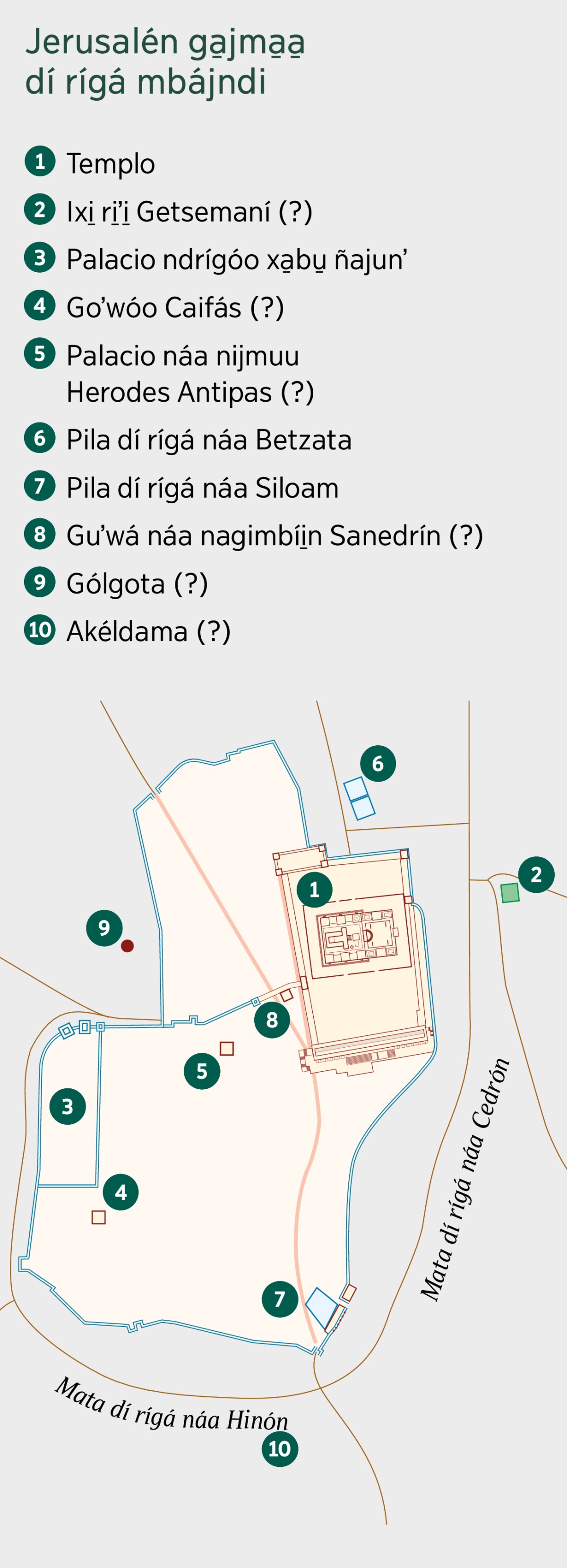 Mapa ndrígóo Jerusalén ga̱jma̱a̱ dí rígá mbájndi. Nakujmaa náa tri̱ga̱ tikhuu. 1. Templo. 2. Ixi̱ ri̱ʼi̱ Getsemaní. 3. Palacio ndrígóo xa̱bu̱ ñajunʼ. 4. Goʼwóo Caifás. 5. Palacio náa nijmuu Herodes Antipas. 6. Pila dí rígá náa Betzata. 7. Pila dí rígá náa Siloam. 8. Guʼwá náa nagimbíi̱n Sanedrín. 9. Gólgota. 10. Akéldama.