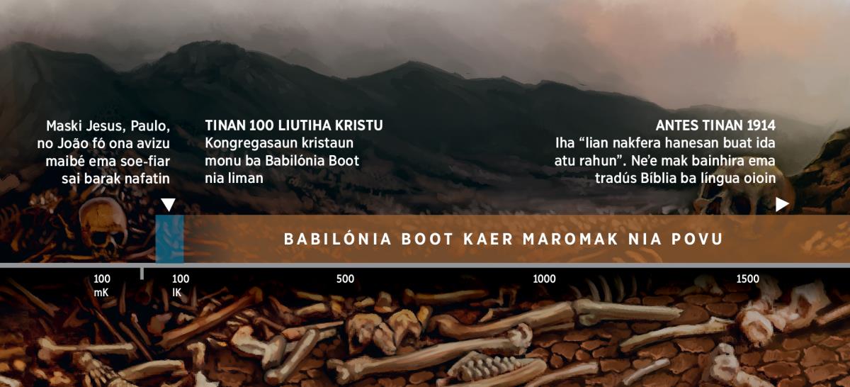 Tabela neʼebé hatudu katak tinan atus ida liutiha Kristu, Maromak nia povu monu ba Babilónia Boot nia liman