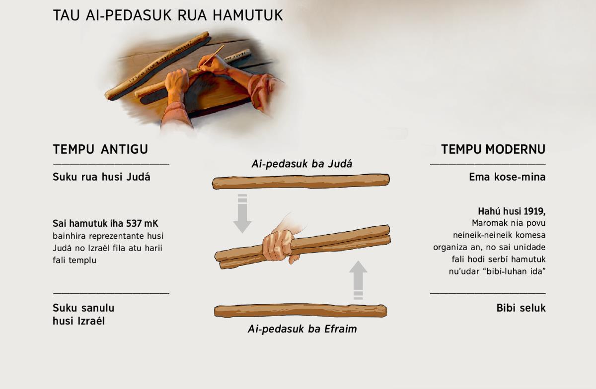 Ai-pedasuk rua sai ida deʼit—iha tempu antigu no iha tempu modernu