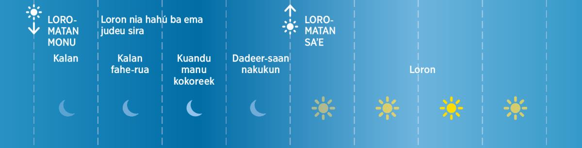 Ema judeu sira fahe kalan ba parte haat iha Bíblia nia tempu