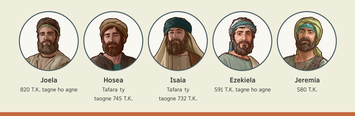 Sare: Mpaminany nirahe i Jehovah hagnitsy o vahoa’e nigoreveo. 1. Joela: 820 T.K. tagne ho agne. 2. Hosea: tafara ty taogne 745 T.K. 3. Isaia: tafara ty taogne 732 T.K. 4. Ezekiela: 591 T.K. tagne ho agne. 5. Jeremia: 580 T.K.