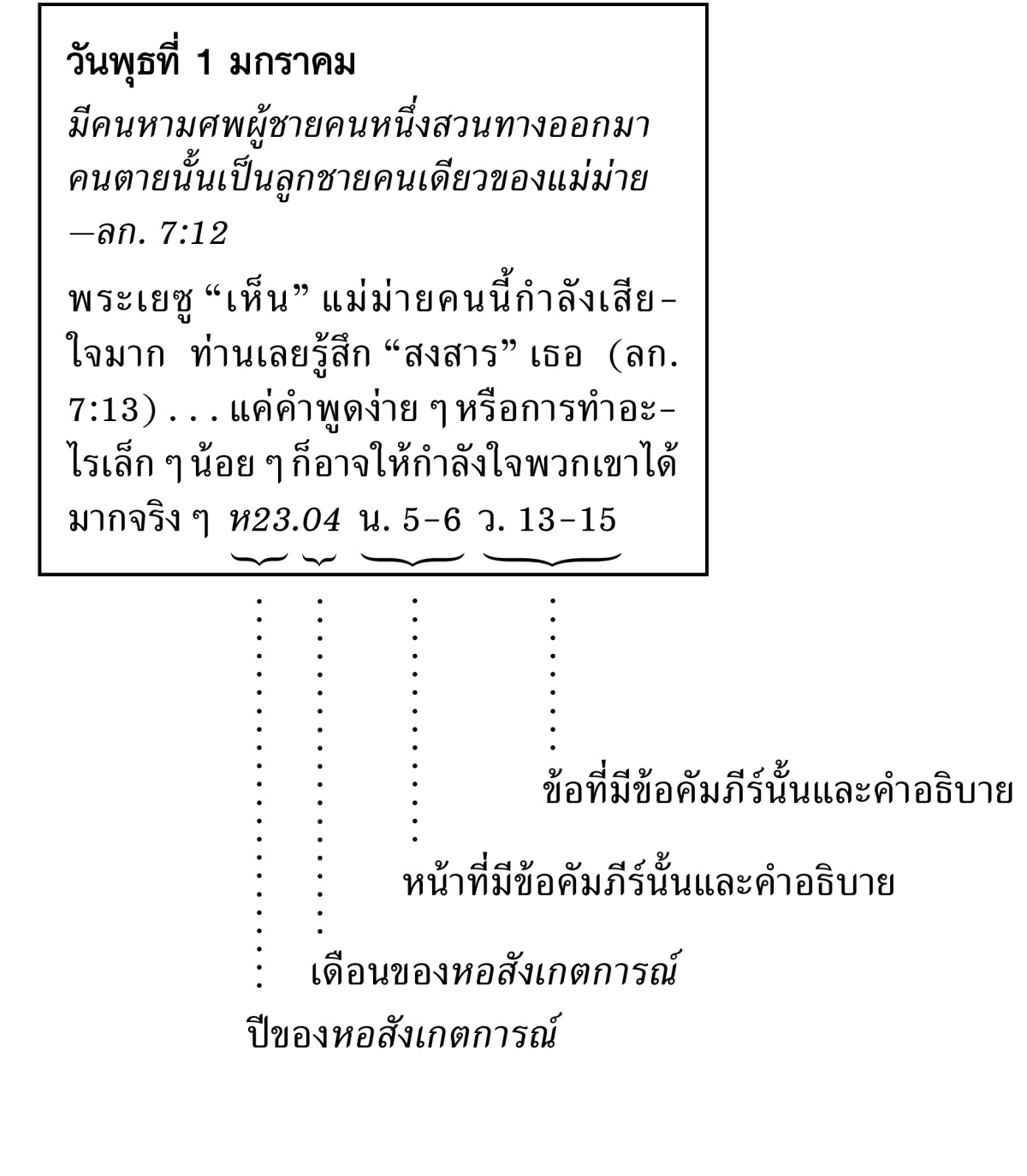 [ภาพ​หน้า 6]