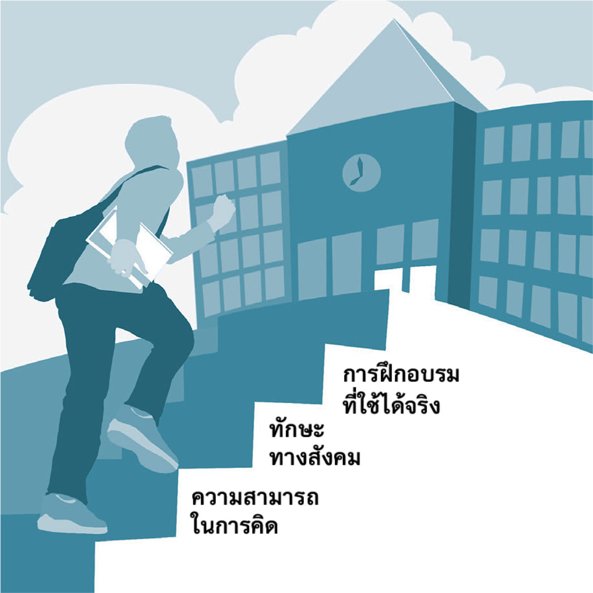 แผน​ภาพ​หน้า 3