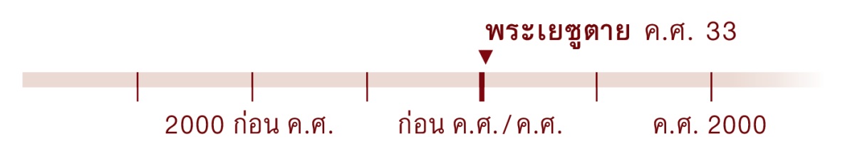 เส้น​ลำดับ​เวลา​ถึง​ค.ศ. 33 ป​ที่​พระ​เยซู​ตาย