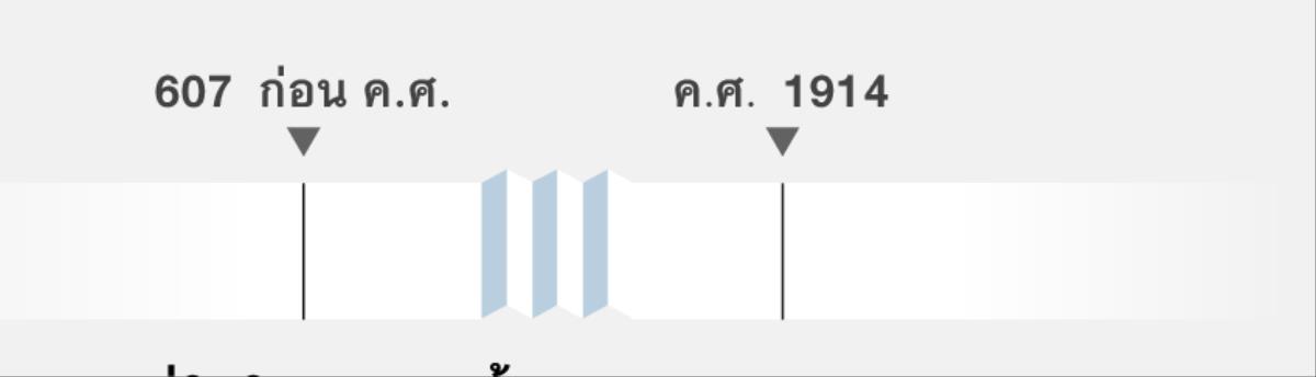 เหตุ​การณ์​ตาม​ลำดับ​เวลา​ตั้ง​แต่​ปี 607 ก่อน ค.ศ. ถึง ค.ศ. 1914