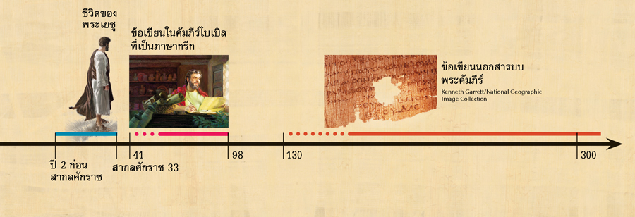 ลำดับ​เวลา