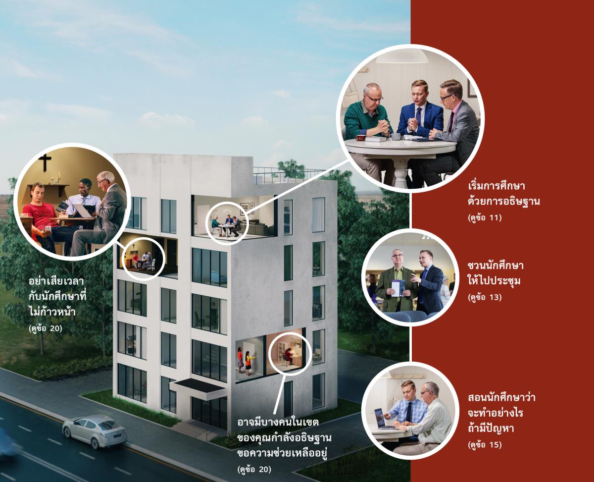 พยาน​พระ​ยะโฮวา​พยายาม​มี​ความ​สามารถ​มาก​ขึ้น​ใน​การ​สอน​คน​ให้​เป็น​สาวก รูป: 1. อย่า​เสีย​เวลา​กับ​นัก​ศึกษา​ที่​ไม่​ก้าว​หน้า; พี่​น้อง​ชาย 2 คน​กำลัง​สอน​คัมภีร์​ไบเบิล​ชาย​หนุ่ม​ที่​ไม่​ตั้งใจ​เรียน 2. อาจ​มี​บาง​คน​ใน​เขต​ของ​คุณ​กำลัง​อธิษฐาน​ขอ​ความ​ช่วยเหลือ​อยู่; ผู้​หญิง​กำลัง​อธิษฐาน​ตอน​พี่​น้อง​หญิง 2 คน​มา​เคาะ​ประตู 3. เริ่ม​การ​ศึกษา​ด้วย​การ​อธิษฐาน; พี่​น้อง​ชาย​กำลัง​อธิษฐาน​ก่อน​เริ่ม​การ​ศึกษา 4. ชวน​นัก​ศึกษา​ให้​ไป​ประชุม; พี่​น้อง​ชาย​กำลัง​อธิบาย​เกี่ยว​กับ​การ​ประชุม​คริสเตียน​ให้​นัก​ศึกษา​ฟัง​ที่​หอ​ประชุม 5. สอน​นัก​ศึกษา​ว่า​จะ​ทำ​อย่าง​ไร​ถ้า​มี​ปัญหา; พี่​น้อง​ชาย​สอน​นัก​ศึกษา​เกี่ยว​กับ​วิธี​ใช้​อุปกรณ์​อิเล็กทรอนิกส์​หา​ข้อมูล