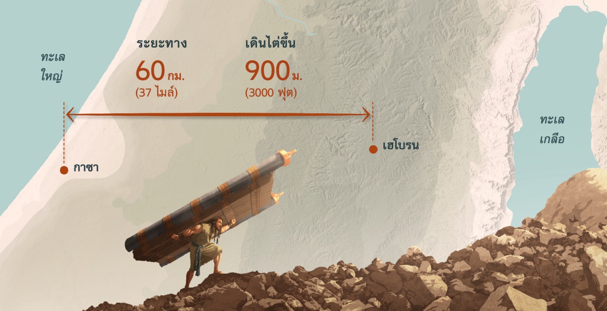 แซมสัน​ยก​ประตู​เมือง​กับ​เสา​ประตู​ใส่​บ่า​เดิน​ขึ้น​เขา​ที่​เต็ม​ไป​ด้วย​หิน ภาพ​ข้าง​หลัง​เป็น​แผนที่​แสดง​ว่า​แซมซัน​เดิน​ไกล​แค่​ไหน​และ​เดิน​ไต่​สูง​เท่าไหร่​จาก​เมือง​กาซา​ไป​ถึง​เมือง​เฮโบรน