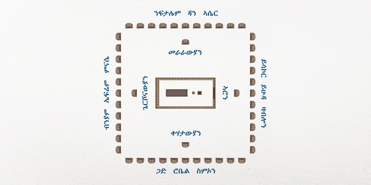 ንድፊ ሰፈር እስራኤል። ኣብ ማእከል ማሕደር ኣሎ። ጥቓ እቲ ማሕደር ስድራ ቤት ነገድ ሌዊ፡ ማለት ብምብራቕ ኣሮን፡ ብሰሜን ቀሃታውያን፡ ብምዕራብ ጌርሾናውያን፡ ብሰሜን ከኣ መራራውያን ኣለዉ። እቶም 12 ነገዳት እስራኤል ካብኡ ርሒቖም ይርከቡ። ብምብራቕ ይሳኮር፡ ይሁዳ፡ ዛብሎን ኣለዉ። ብደቡብ ጋድ፡ ሮቤል፡ ስምኦን ኣለዉ። ብምዕራብ ቢንያም፡ ኤፍሬም፡ ምናሴ ኣለዉ። ብሰሜን ንፍታሌም፡ ዳን፡ ኣሴር ኣለዉ።