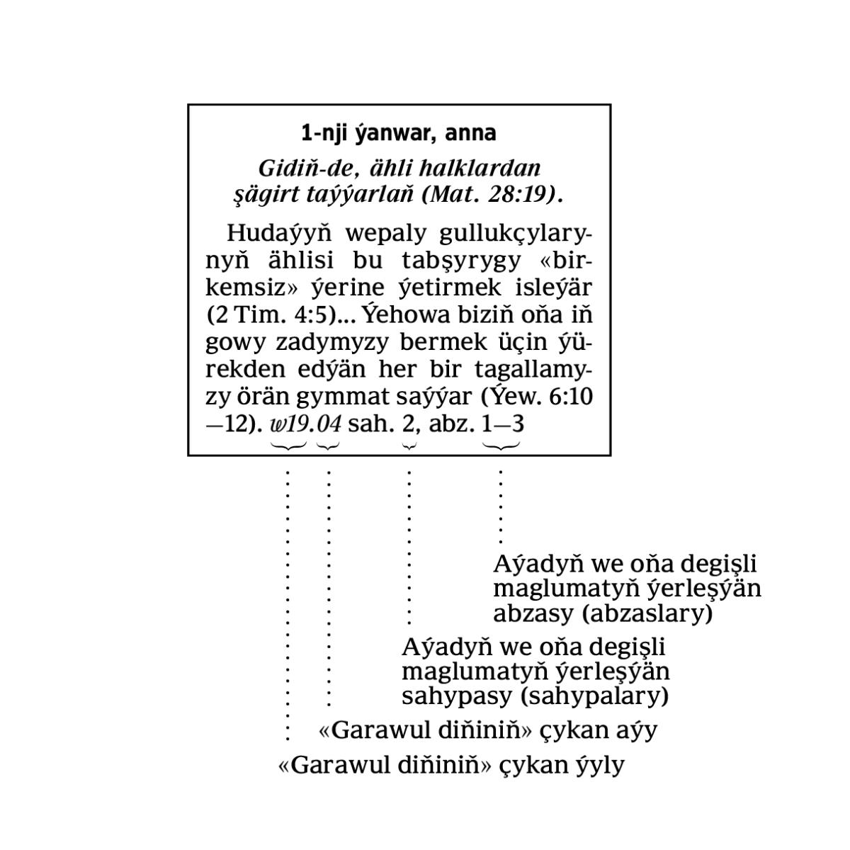 [Surat]