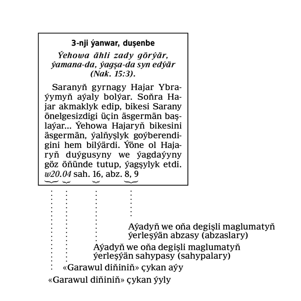 [6-nji sahypadaky surat]