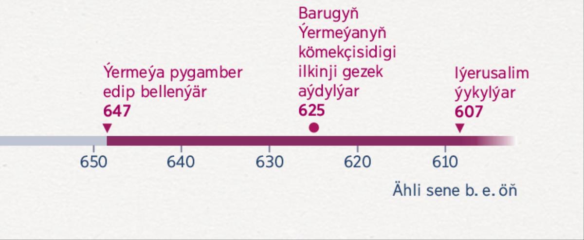 Görkezilen seneler Ýermeýanyň pygamber edip, Barugyň kömekçi edip bellenen we Iýerusalimiň ýykylan wagtyny görkezýär
