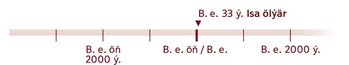 ç