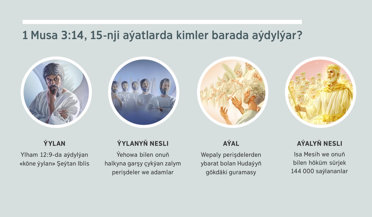 Surat: «1 Musa 3:14, 15-de kimler barada aýdylýar?» 1) Ýylan: Şeýtan Iblis. 2) Ýylanyň nesli: zalym perişdeler. 3) Aýal: wepaly perişdeler. 4) Aýalyň nesli: Isa Mesih we saýlanan mesihçiler. Olar gökde şöhrata beslenen. Bular barada 4, 5, 7 we 8-nji abzaslarda gürrüň edilýär.