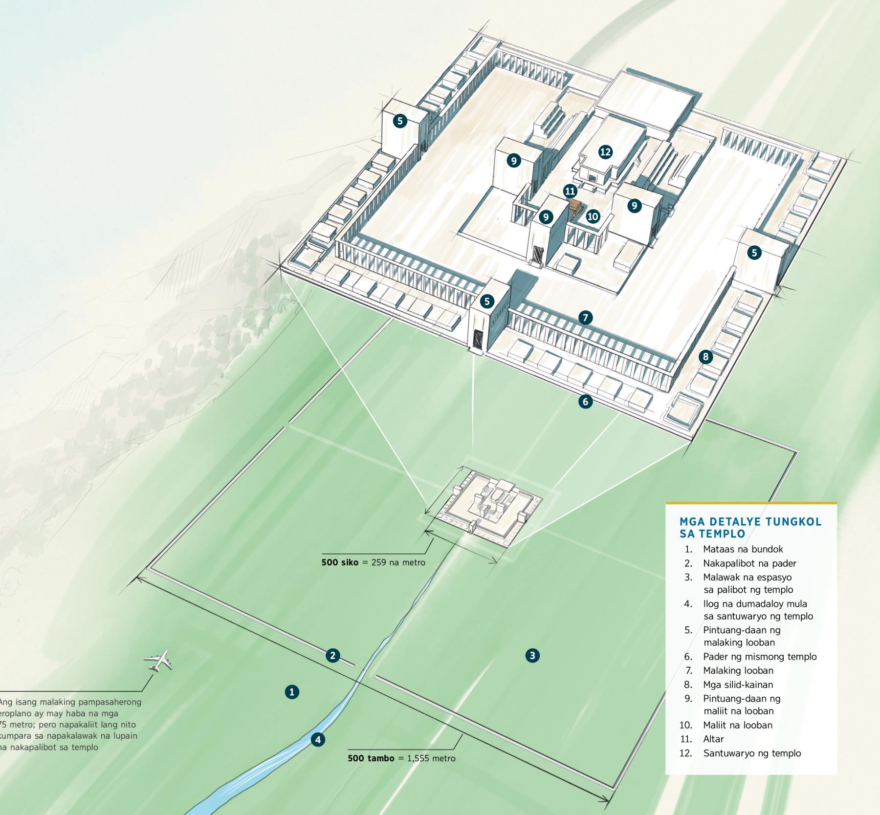 Diagram ng mga detalye tungkol sa templo sa pangitain ni Ezekiel