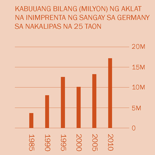[Graph sa pahina 2]