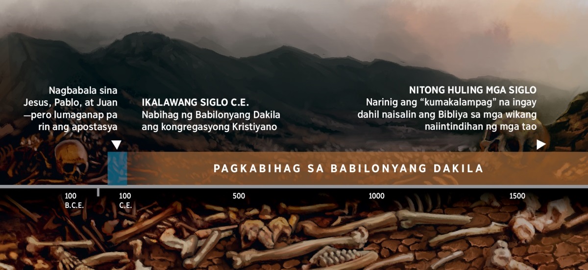 Time line na nagpapakita ng pagkabihag ng bayan ng Diyos sa Babilonyang Dakila, pasimula noong ikalawang siglo C.E.
