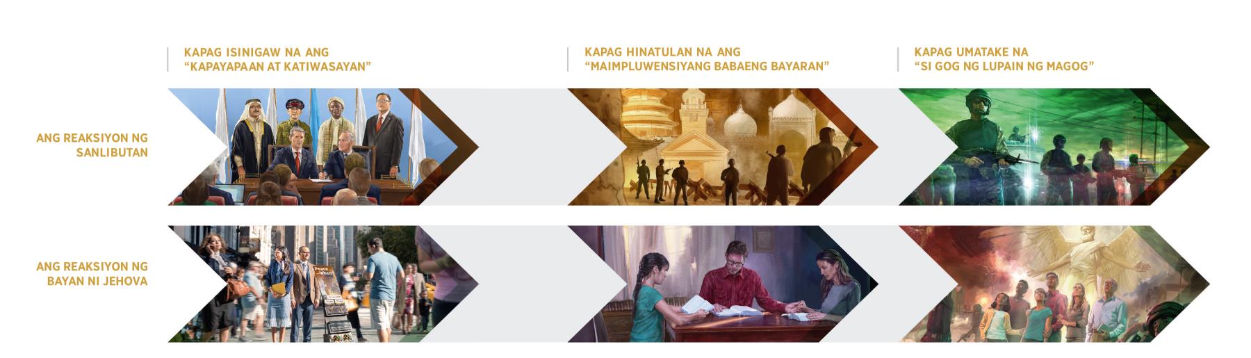 Anim na larawan na nagpapakita ng magkaibang reaksiyon ng sanlibutan at ng bayan ni Jehova sa mga mangyayari bago dumating ang Armagedon