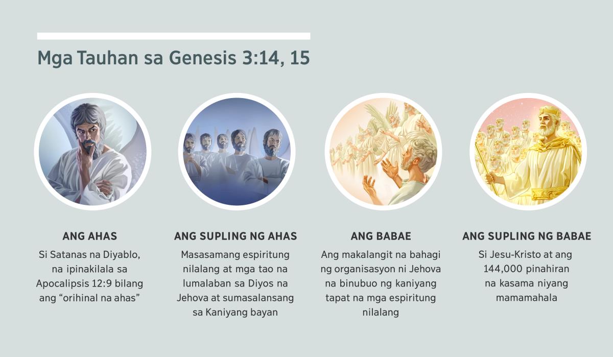 Collage: “Mga Tauhan sa Genesis 3:14, 15.” 1. Ang ahas: si Satanas, inilarawan bilang isang espiritung nilalang. 2. Ang supling ng ahas: masasamang espiritung nilalang. 3. Ang babae: tapat na mga espiritung nilalang. 4. Ang supling ng babae: si Jesu-Kristo at ang mga pinahiran na kasama niyang mamamahala sa langit. Makikita ang mga ito sa parapo 4, 5, 7, at 8.