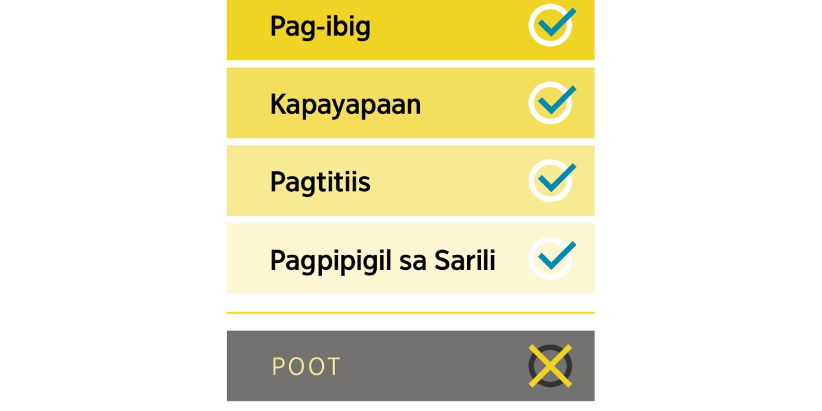 Diagram na nagpapakita ng positibong katangian na pag-ibig, kapayapaan, pagtitiis, at pagpipigil sa sarili, at ng negatibong ugali na poot.