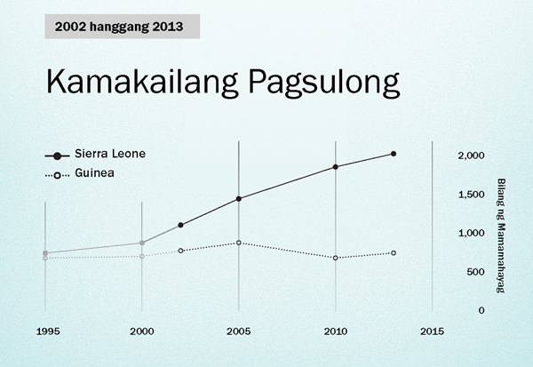 Graph sa pahina 154
