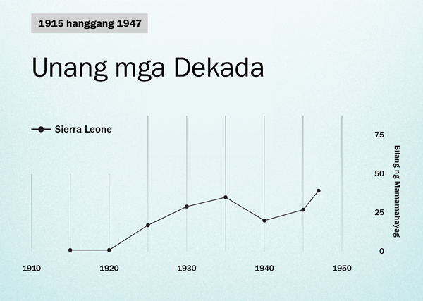 Graph sa pahina 86