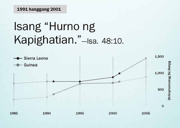 Graph sa pahina 130