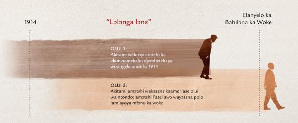 Etena ka “lɔlɔnga lɔnɛ” oma lo prɔfɛsiya ka Yeso ka lo Mateo 24:32-