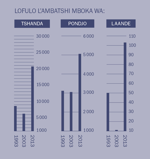 [Tablo ka lo lɛkɛ 2]