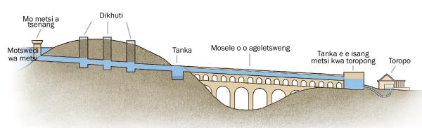 Taekeramo e e bontshang tsamaiso ya metsi a mosele
