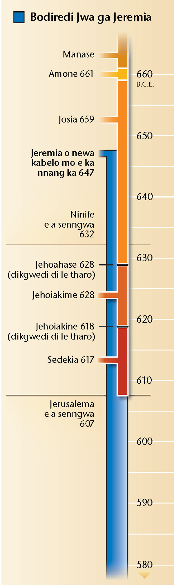 Tšhate mo go tsebe 19