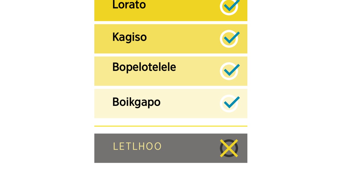 Lenaane la dilo tse di rategang jaaka lorato, kagiso, bopelotelele le boikgapo le sengwe se se sa rategeng e leng letlhoo.