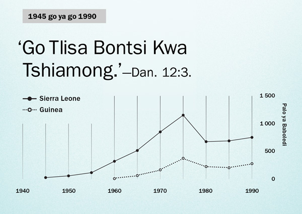 [Kerafa mo go tsebe 102]